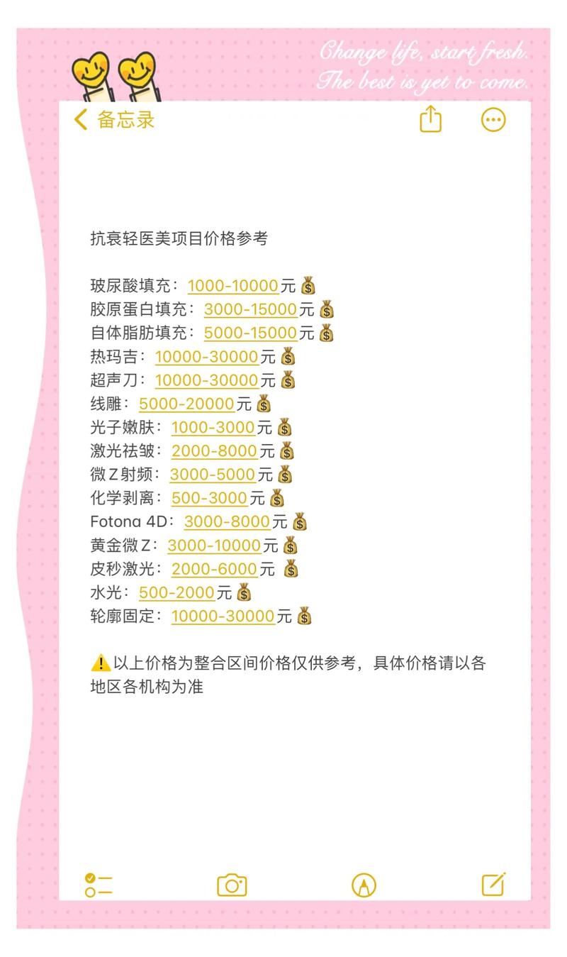 医美项目价格